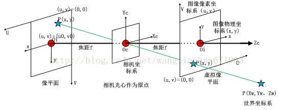 相機模型介紹