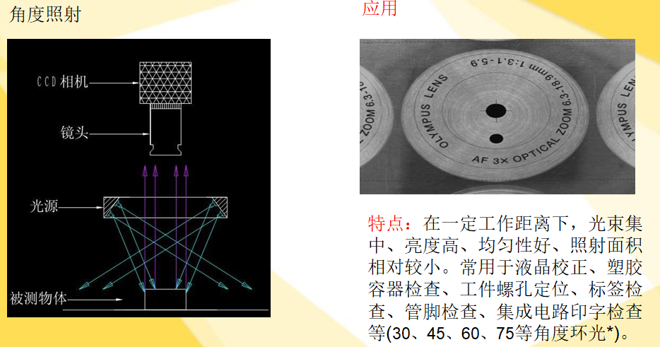 機器視覺光源簡介