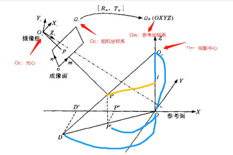 單目結構光參數法