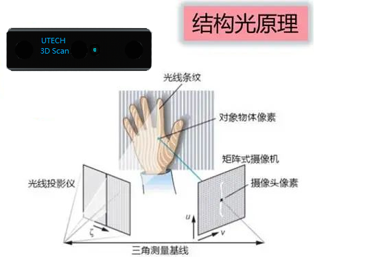 一篇文章看懂3D機(jī)器視覺(jué)