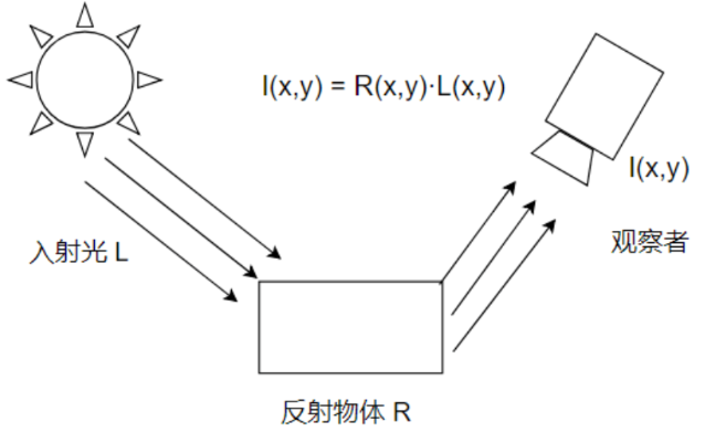 Retinex算法：優化圖像質量的利器