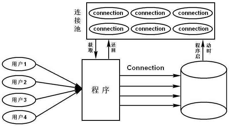 基于C++語言實現Qt框架下的數據庫連接池應用