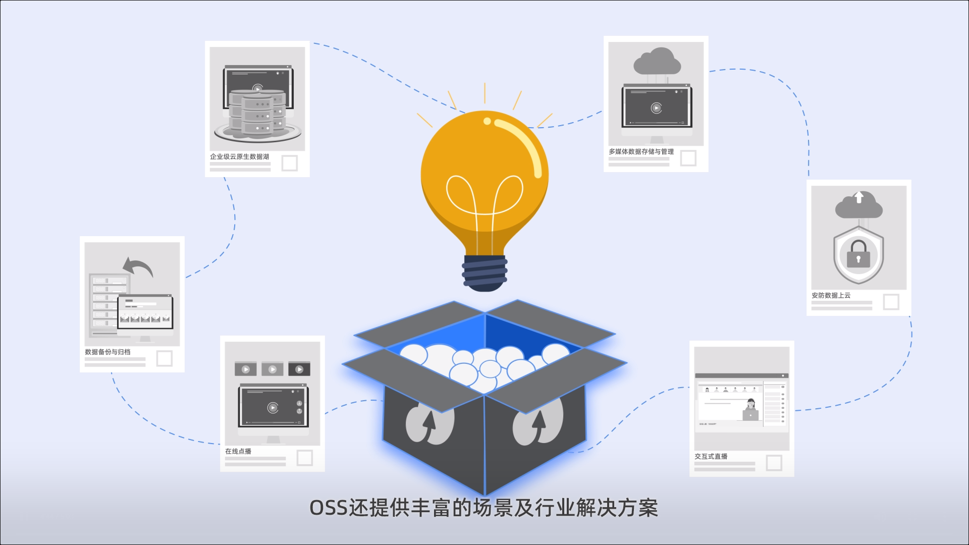 阿里云對象存儲（OSS）前端直接訪問的優勢分析