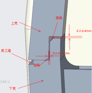 產品的結構細節設計